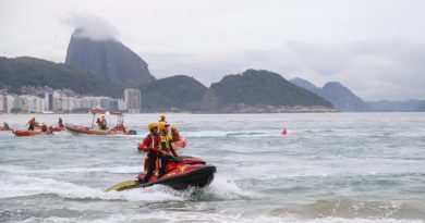 Corpo de Bombeiros registra mais de 450 resgates nas praias do Estado