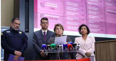 Em um mês, força-tarefa do Governo do Brasil prende 5,2 mil por violência contra mulheres