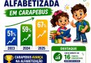 Carapebus amplia índice de alfabetização, alcança 67% e consolida evolução da educação municipal