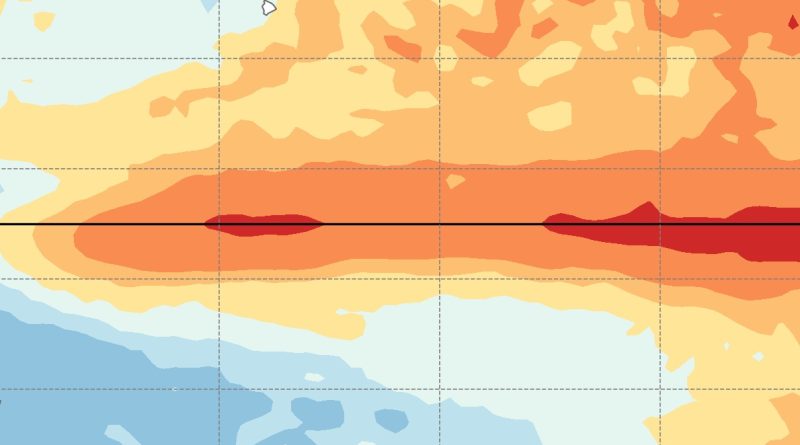 Diálogo Regional El Niño 2026/2027 tem início no Rio de Janeiro
